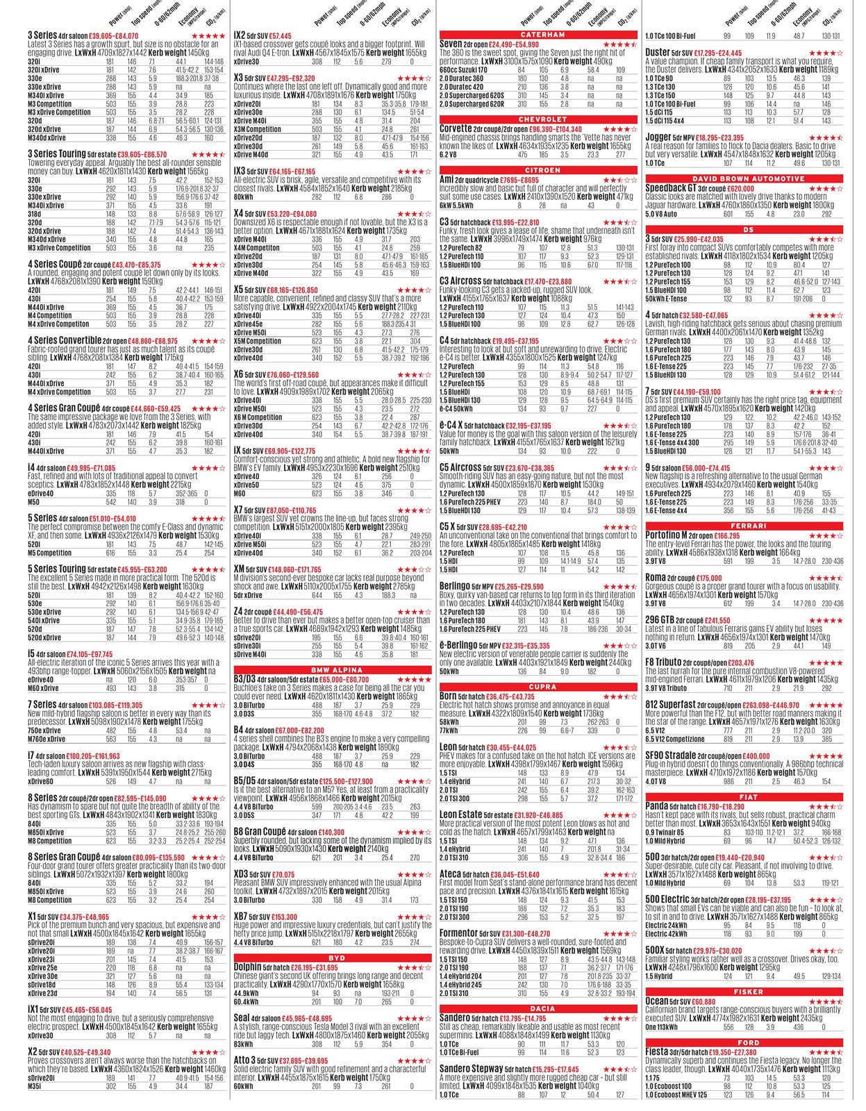 NEW CARS A TO Z Autocar 6 Dec 2023