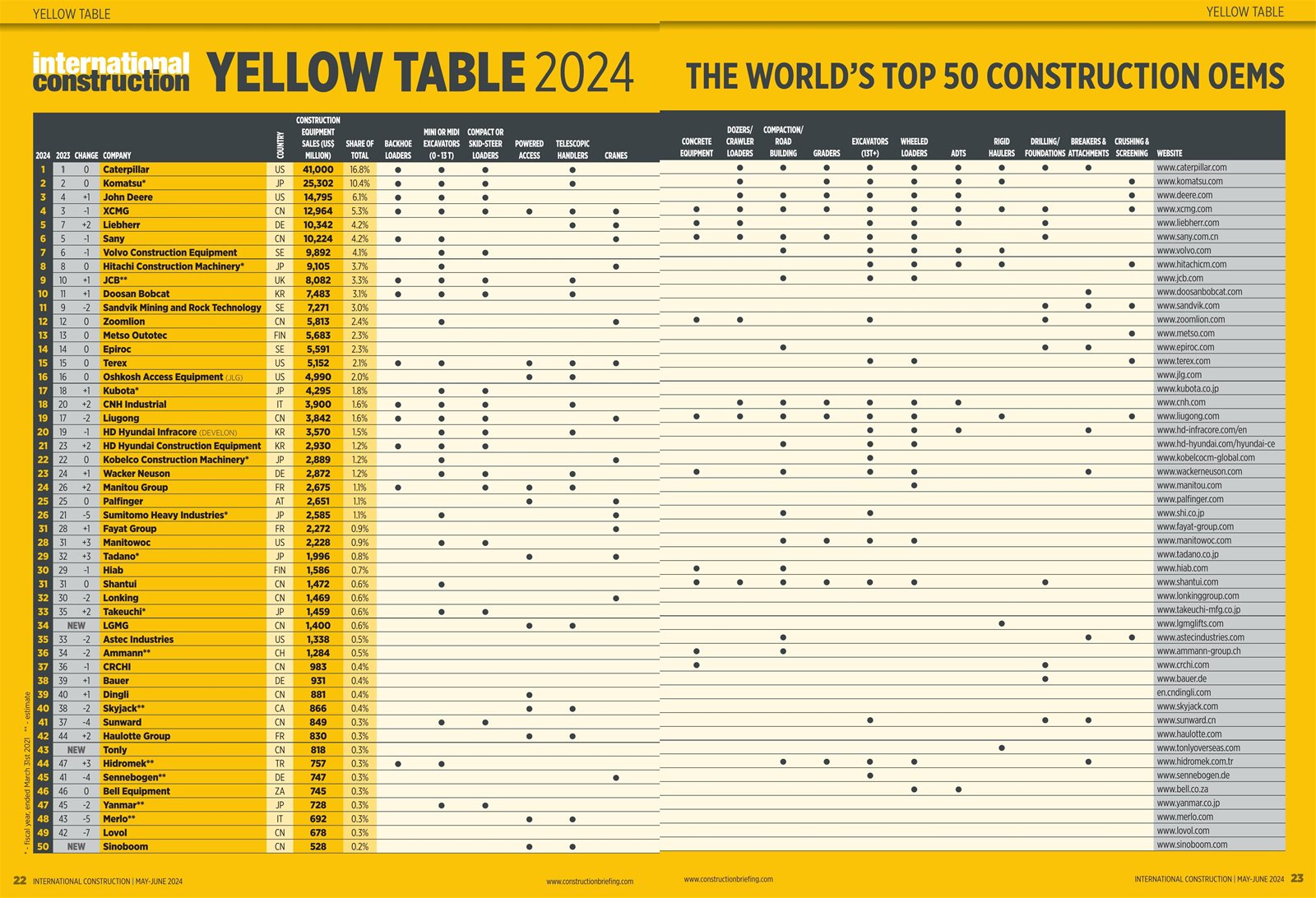 YELLOW TABLE 2024 International Construction May June 2024   085aa543 1297 4607 9f17 71934ad28045 