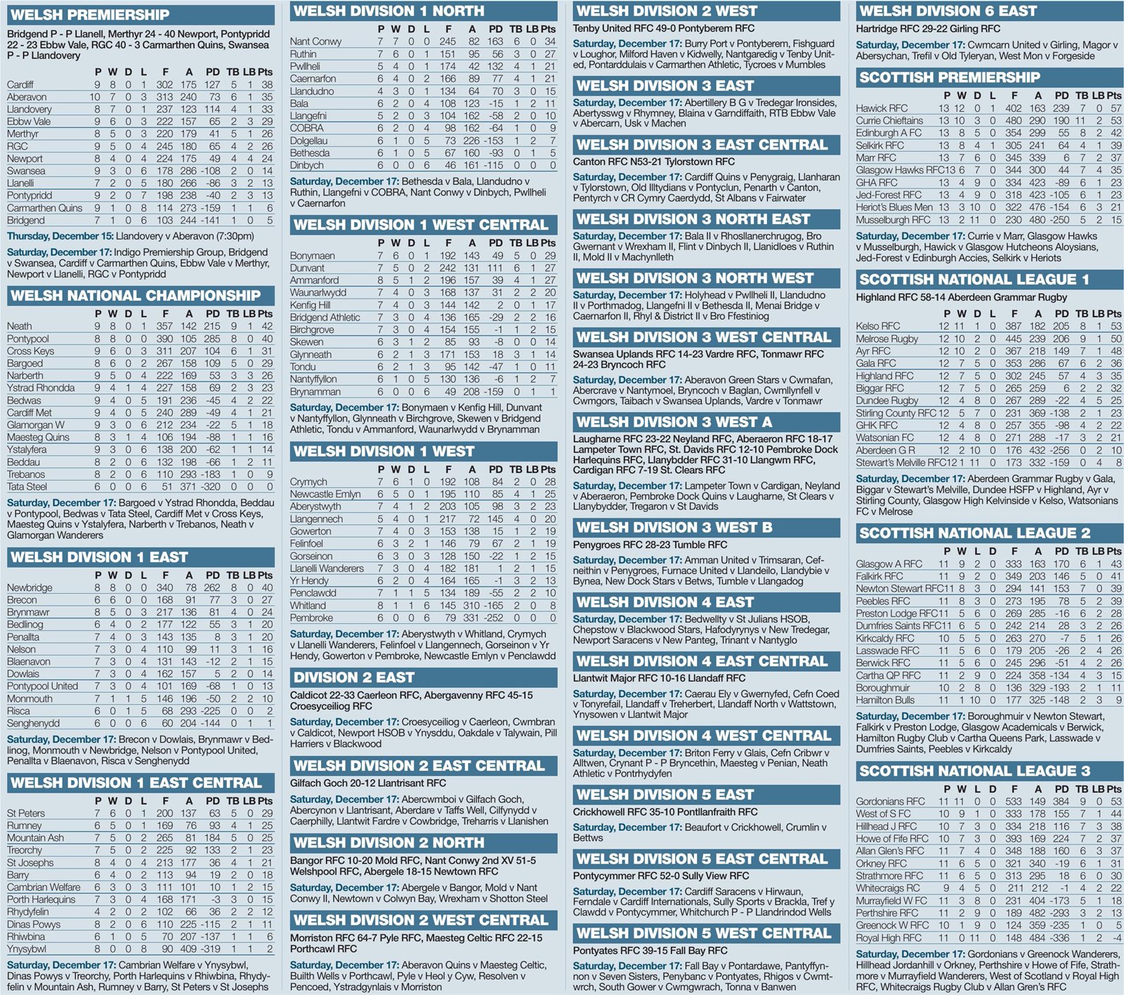 BRITISH RUGBY RESULTS AND FIXTURES | The Rugby Paper 11 Dec 2022