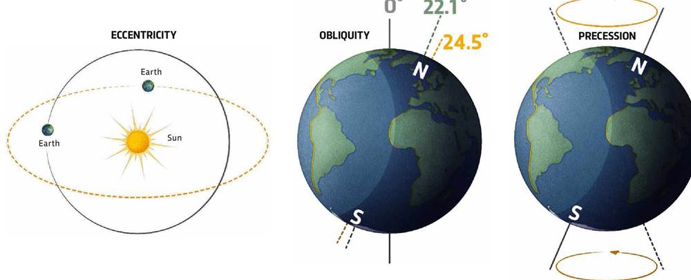 how-do-milankovitch-cycles-affect-climate-bbc-science-focus-magazine