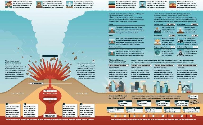 Yellowstone | BBC Science Focus Magazine January 2024