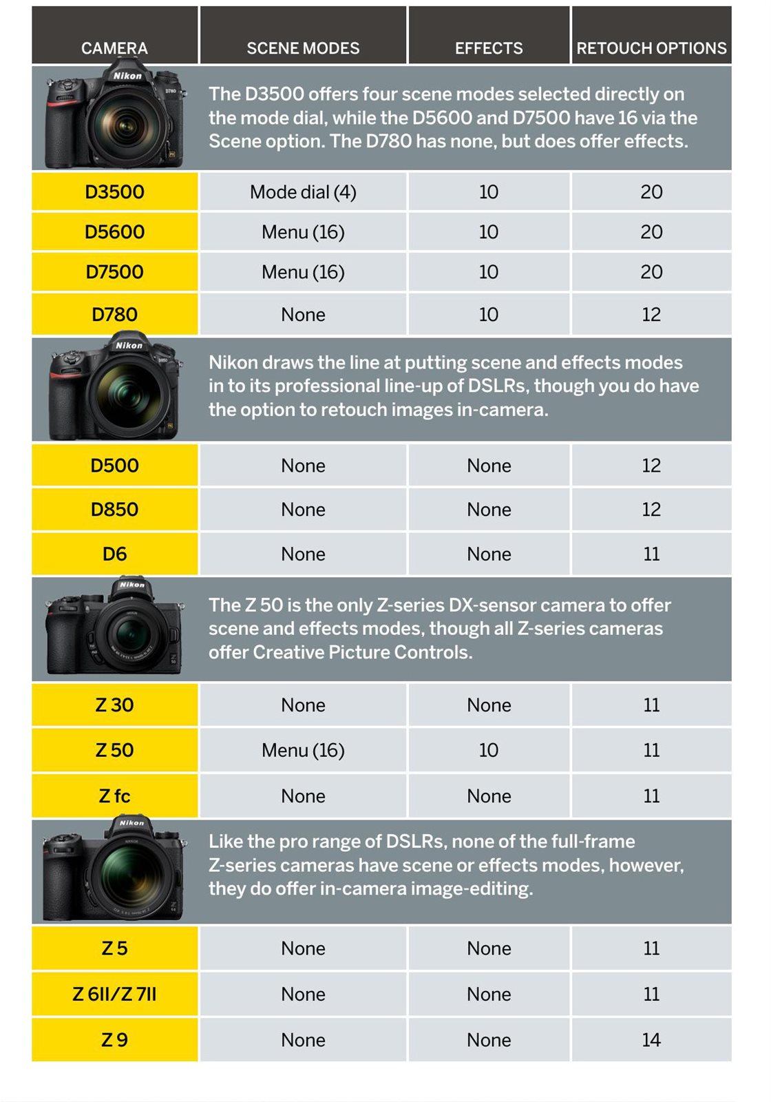 How many in-camera edit options do I have? | N-Photo June 2023