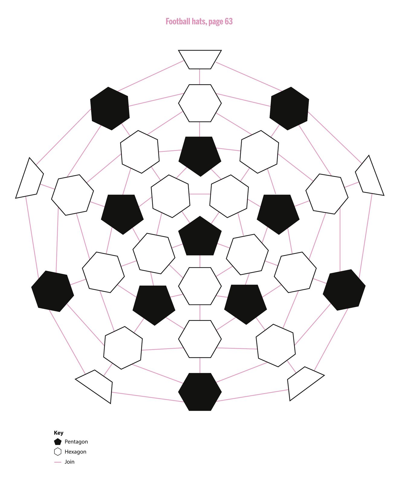 Charts & Diagrams Simply Crochet 150