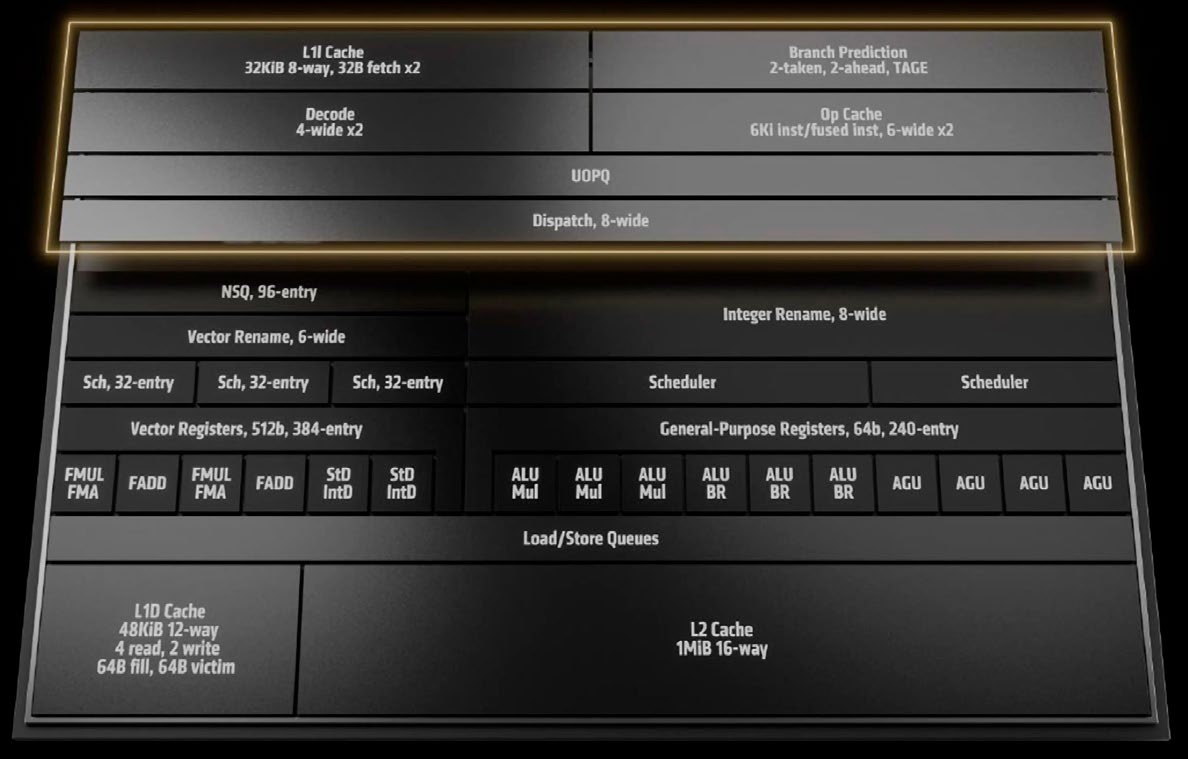 CPU Architecture DEEP DIVE | Maximum PC October 2024