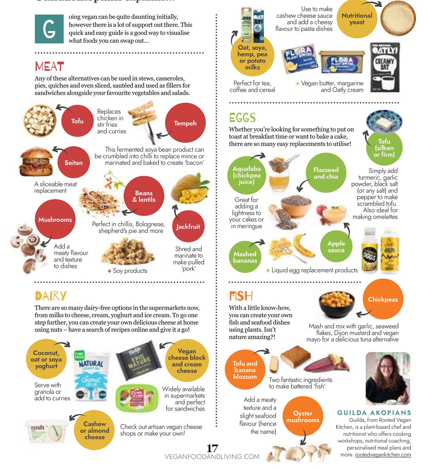 EASY VEGAN SWAPS | Vegan Food & Living Magazine Jan 2023