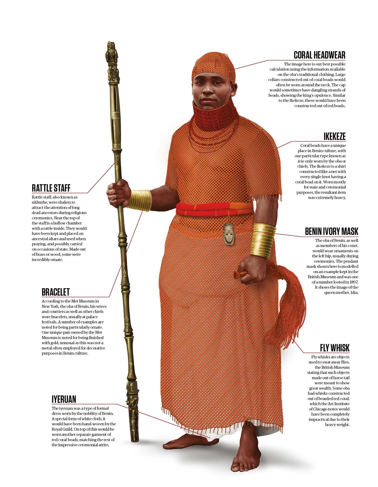 OBA OF BENIN | All About History Issue 122