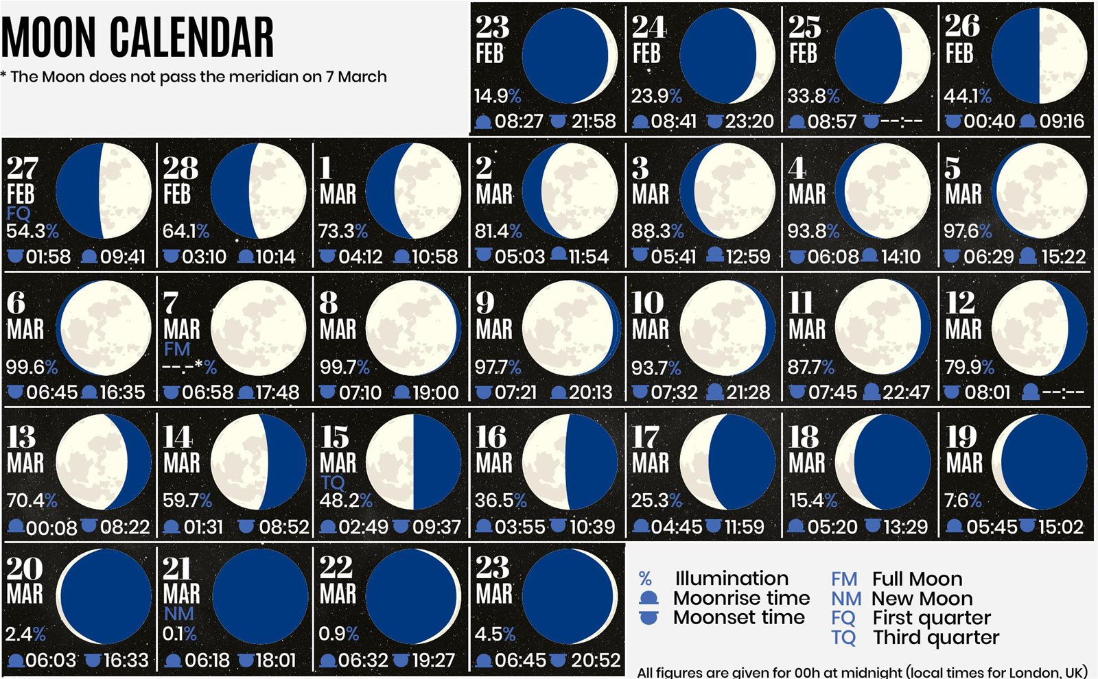 MOON CALENDAR | All About Space Issue 140