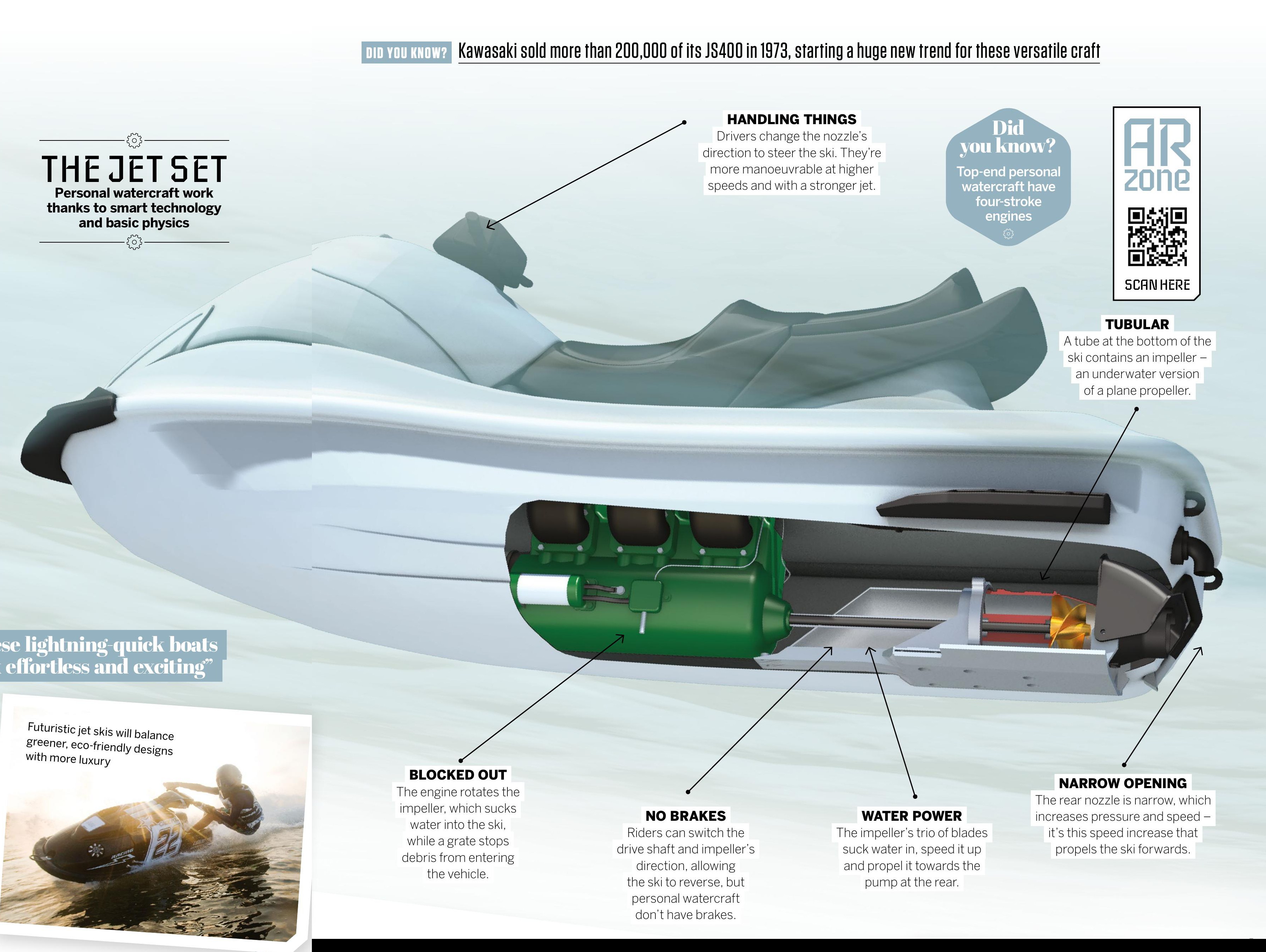 JET SKI TECH How It Works Issue 166