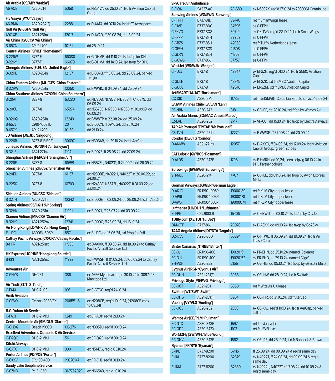 Airline driver Airliner World January 2025