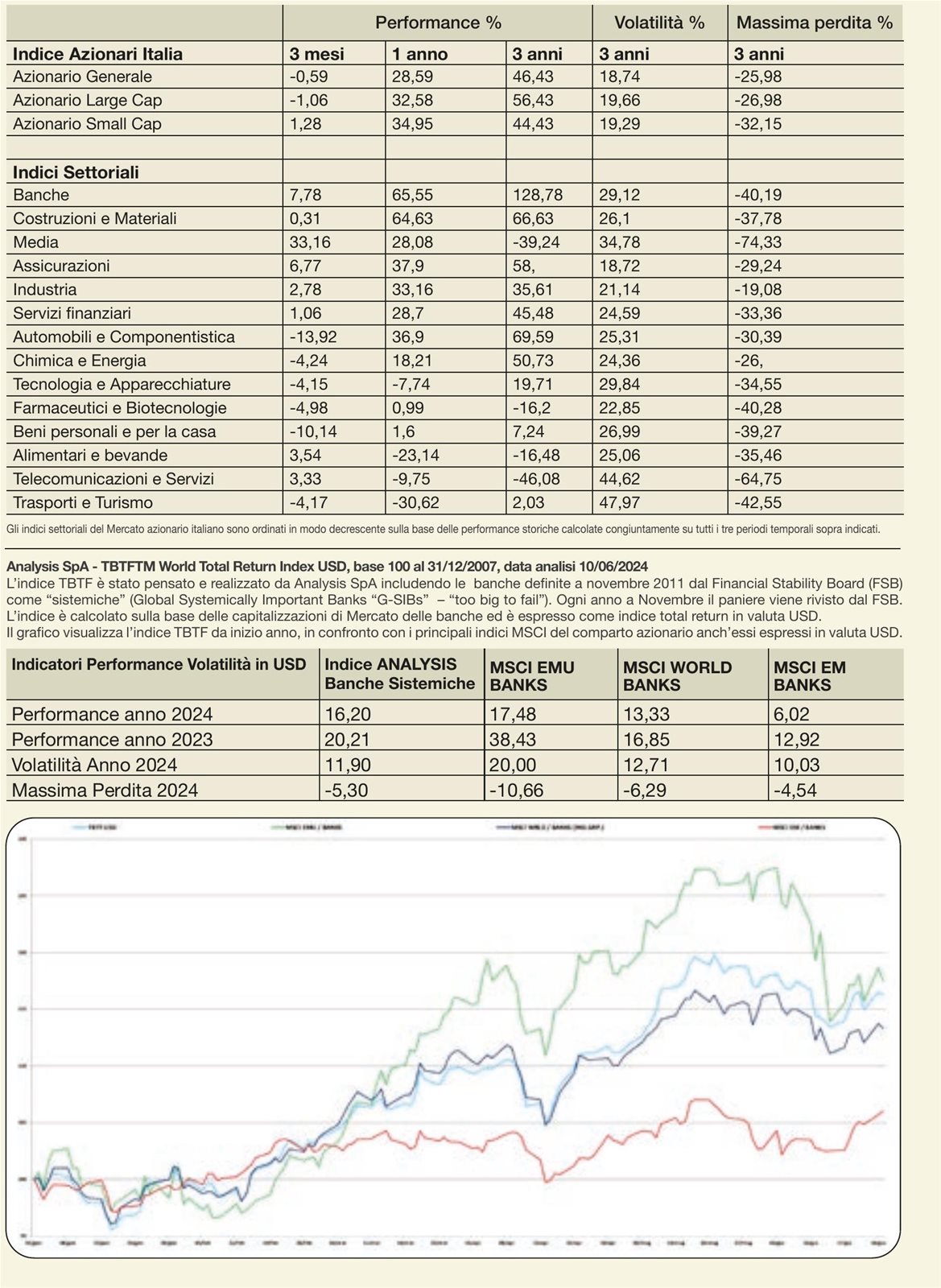 INDICI DEL Mercato AZIONARIO ITALIANO AL 26/06/2024 | Il Bollettino 1 ...