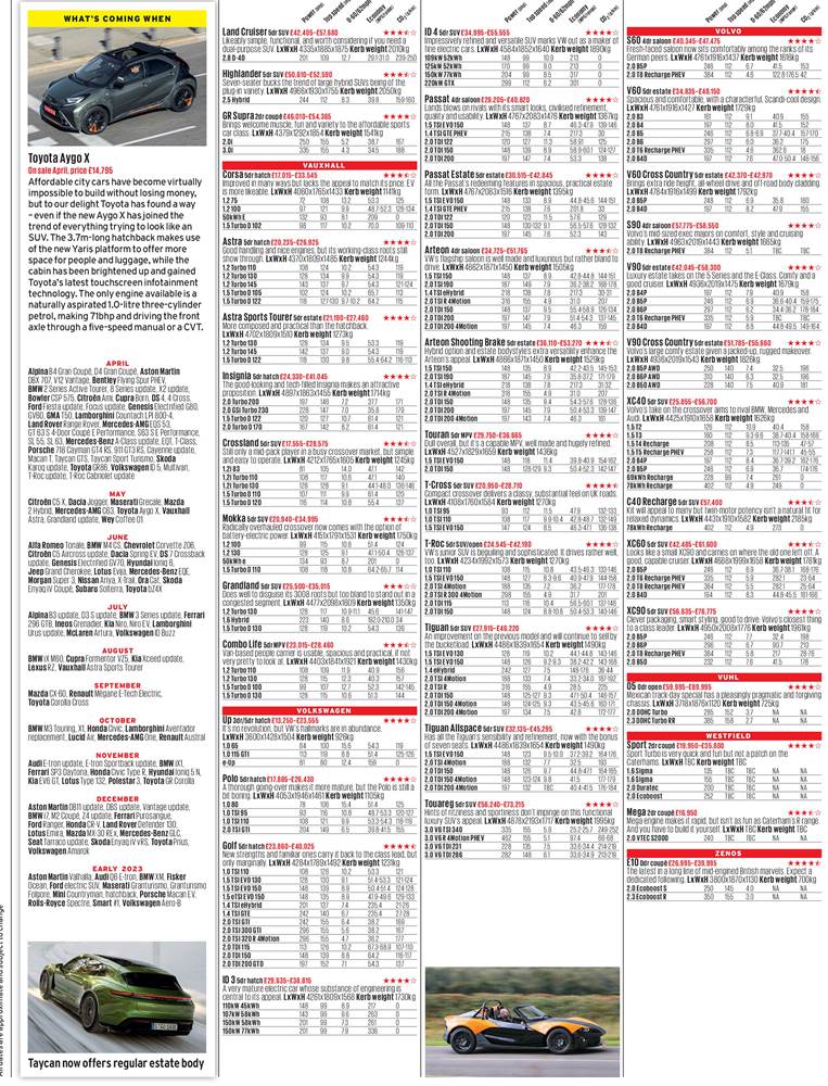 NEW CARS A TO Z | Autocar 23rd March 2022