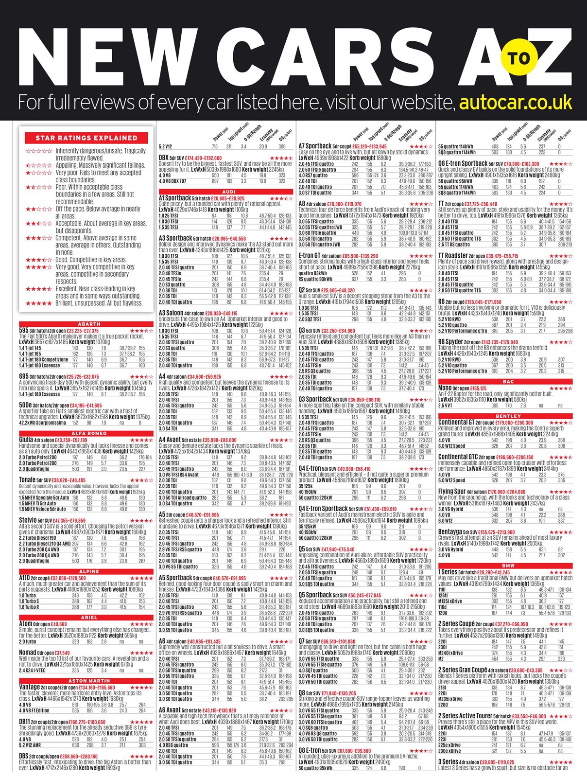 NEW CARS A TO Z | Autocar 5-Jul-2023